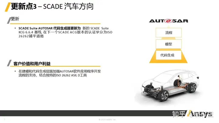 ansys 如何看阵型